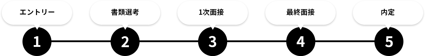 選考の流れ